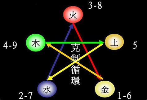 保险行业 五行|行业的五行属性是怎么界定的？